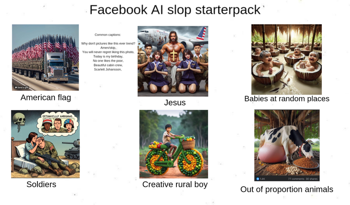 Where the AI Slop on Facebook comes from